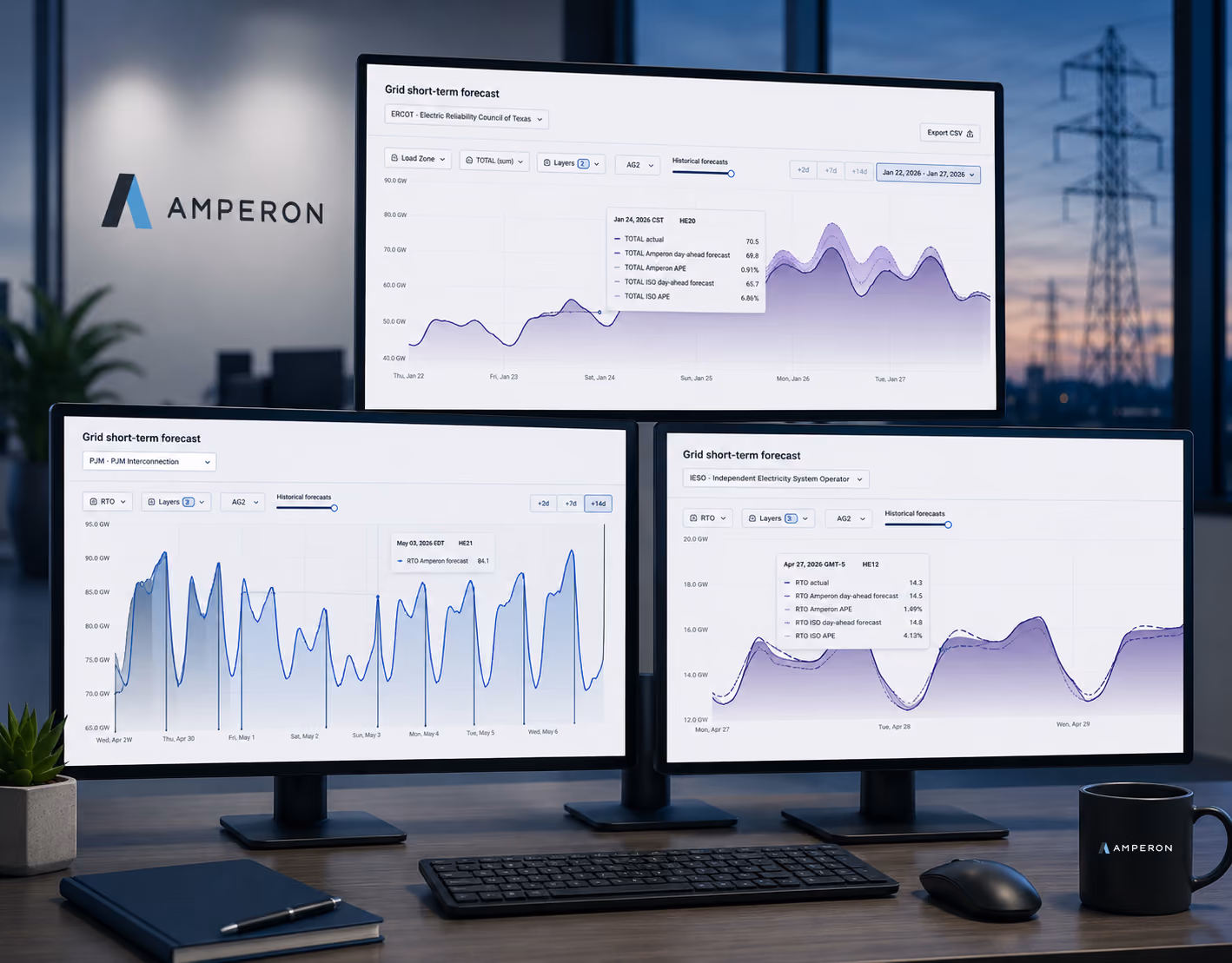 three computer monitors with Amperon product UI showing forecasting data
