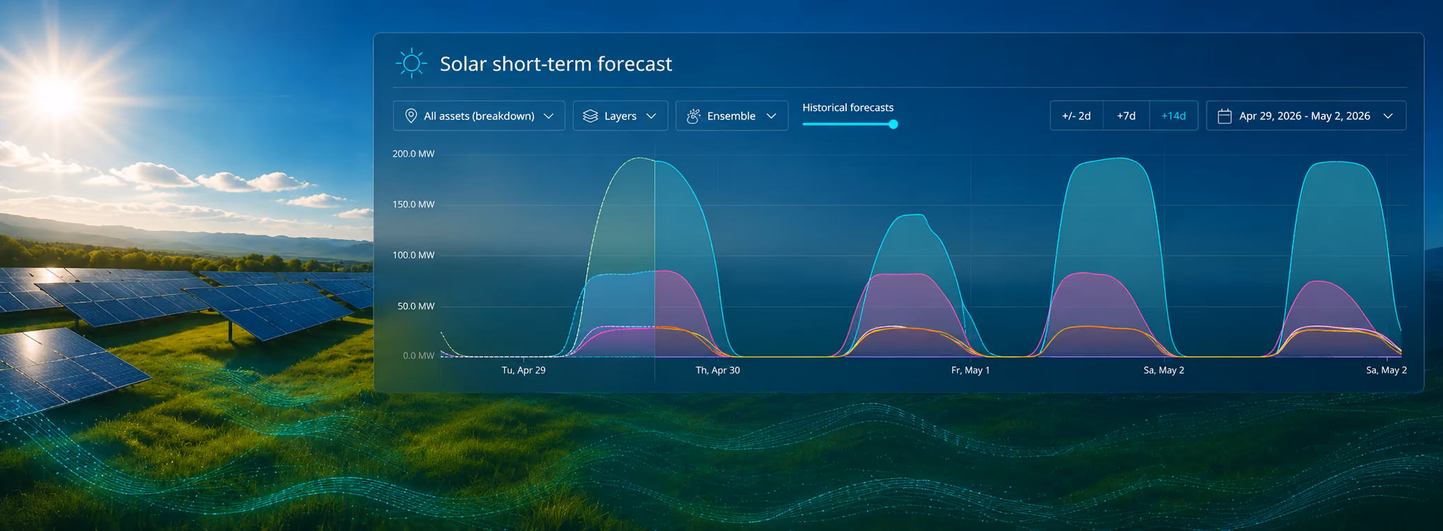 Solar panels on a landscape overlaid with Forecasting data line graphs