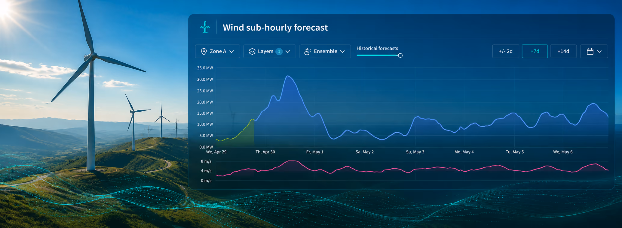 wind turbines on a landscape with forecasting data overlaid as a line graph