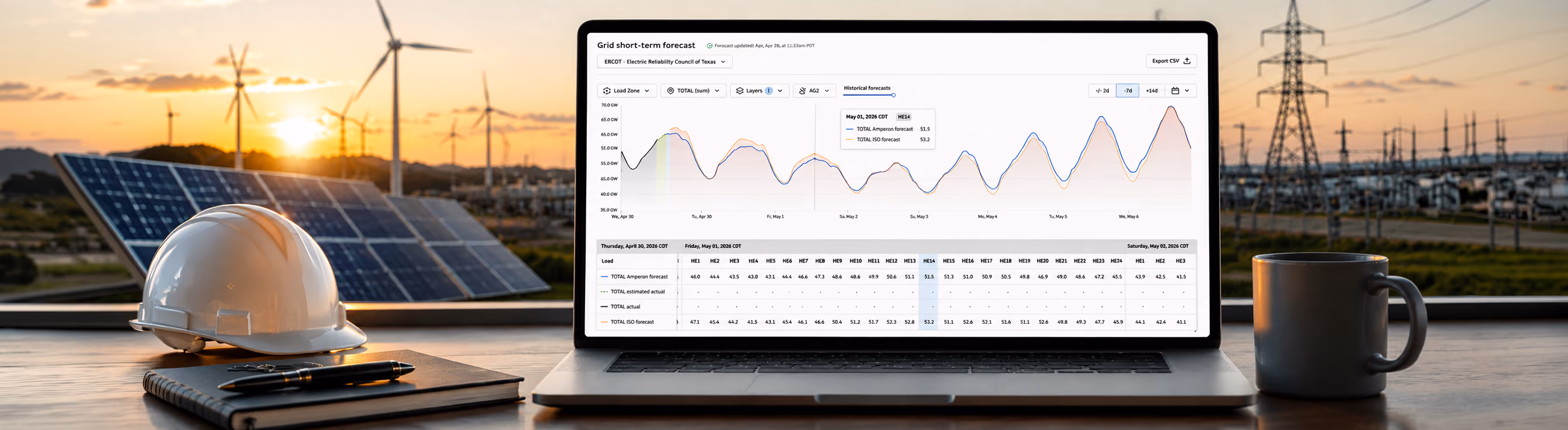 Hard hat and computer screen with Amperon's forecasting data. Background has power lines, wind turbines, and solar panels