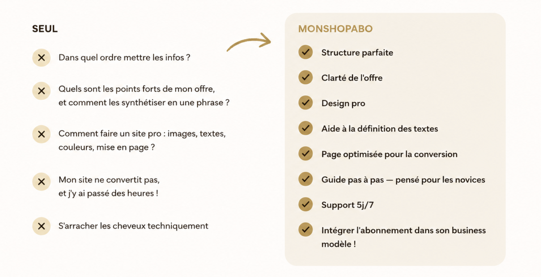 95% des sites ne font pas de vente
