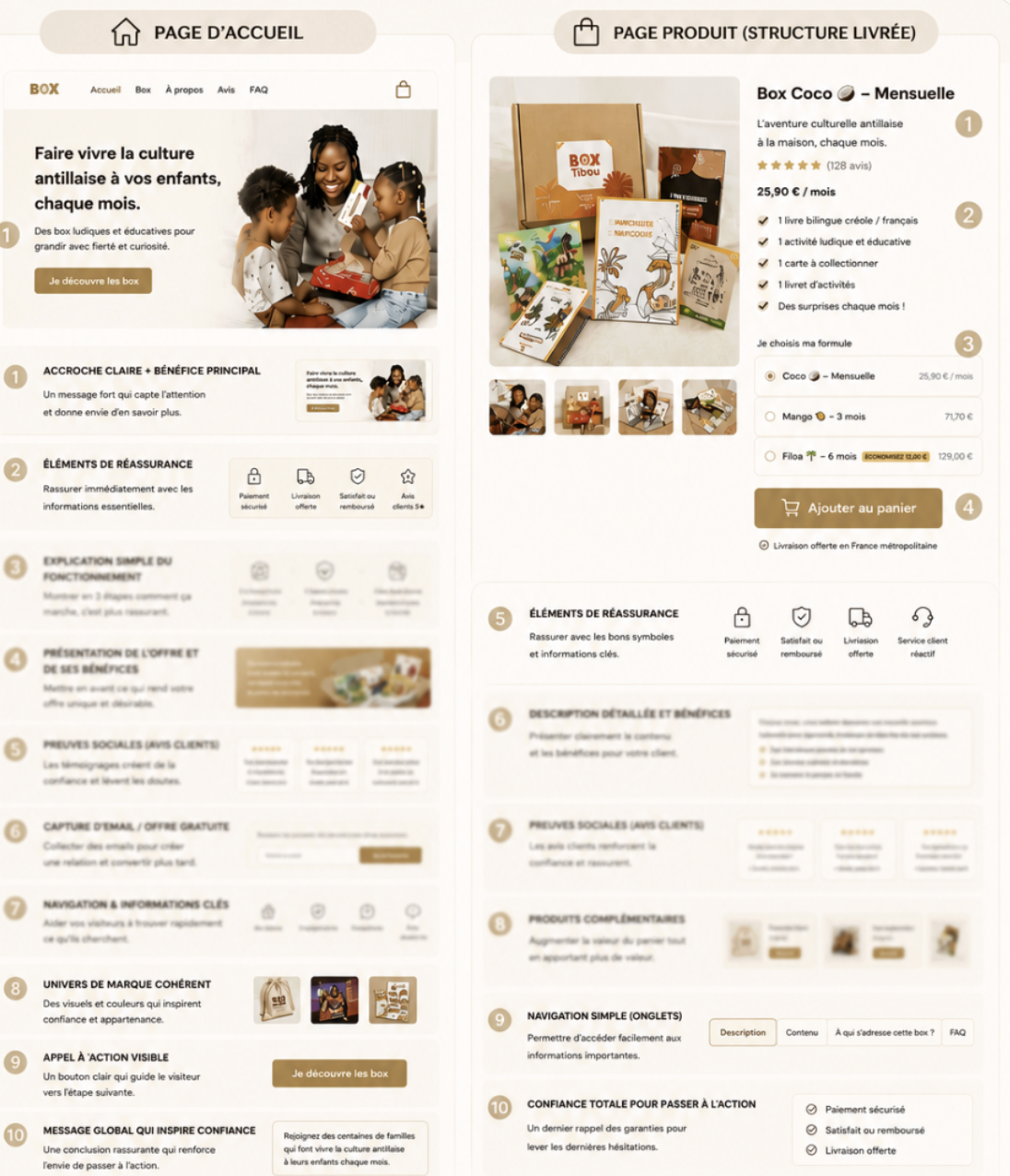 Templates Shopify