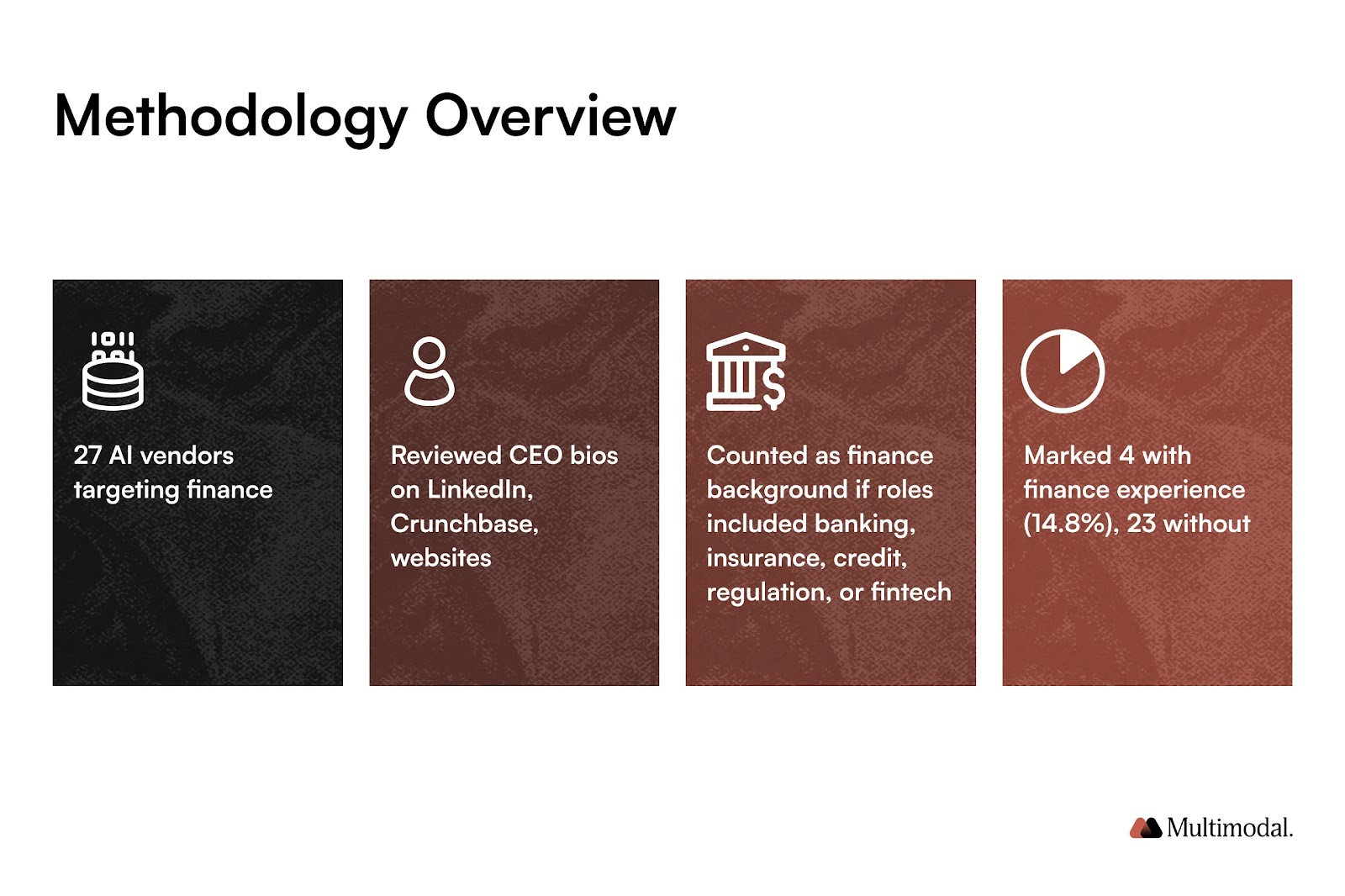 methodology overview diagram as listed in the article