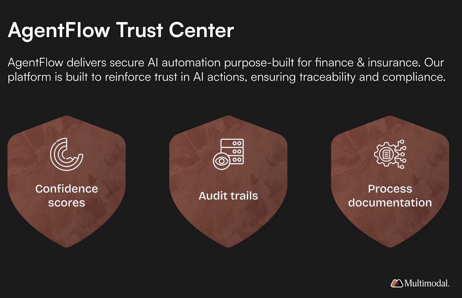 AgentFlow trust center