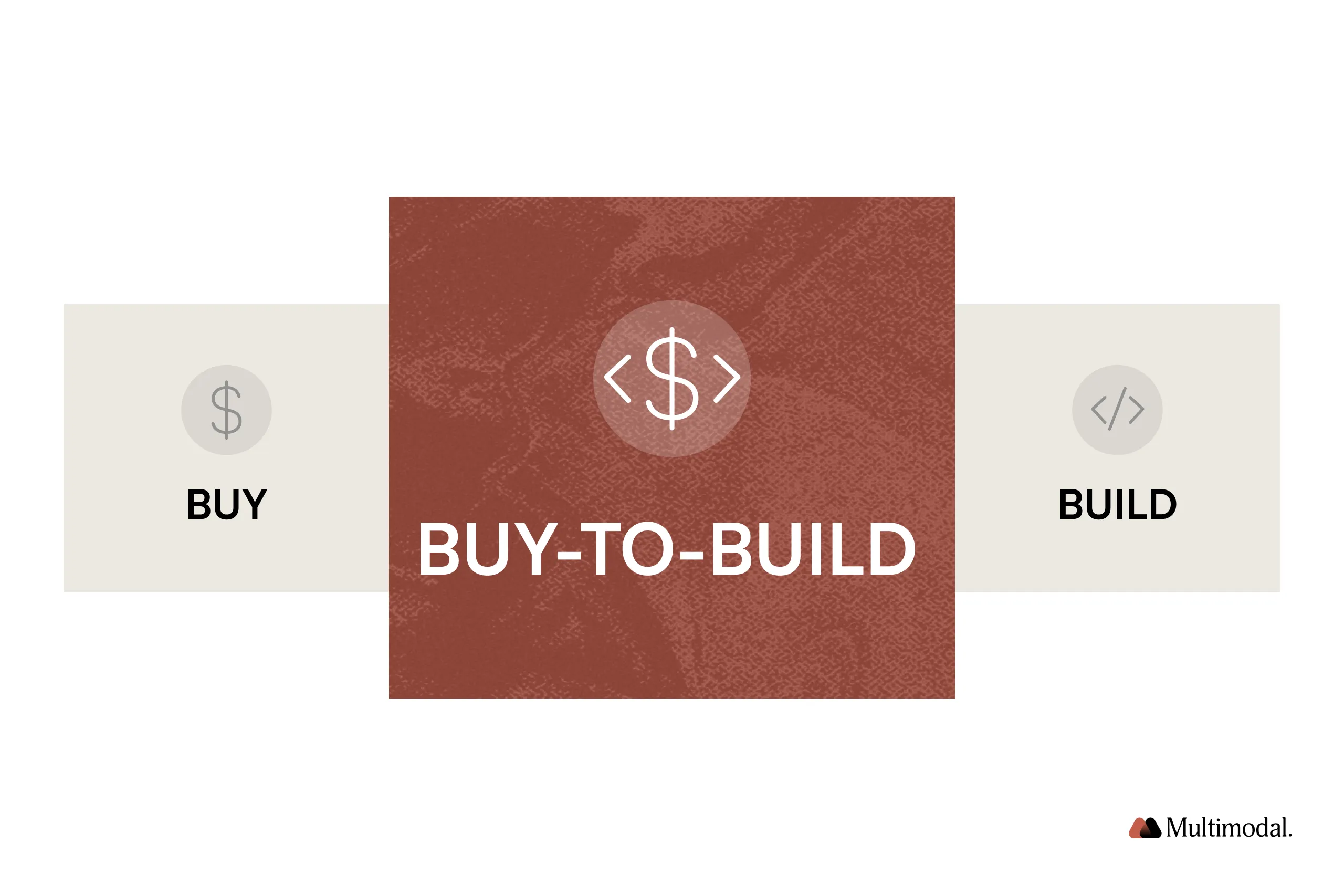 Buy-to-build being the best option
