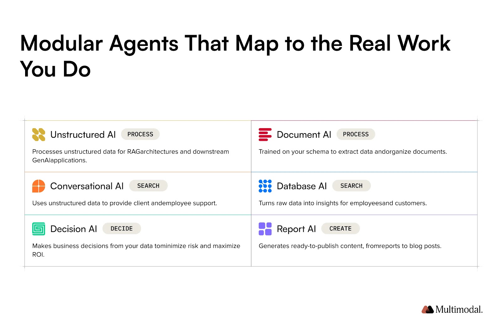 schema of agentflow modular framework and its AI agents