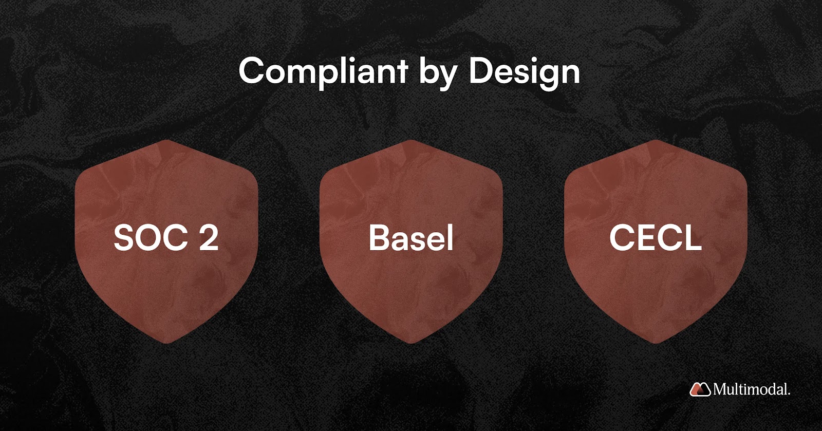 graphic with shields illustrating compliance like SOC 2, Basel and CECL