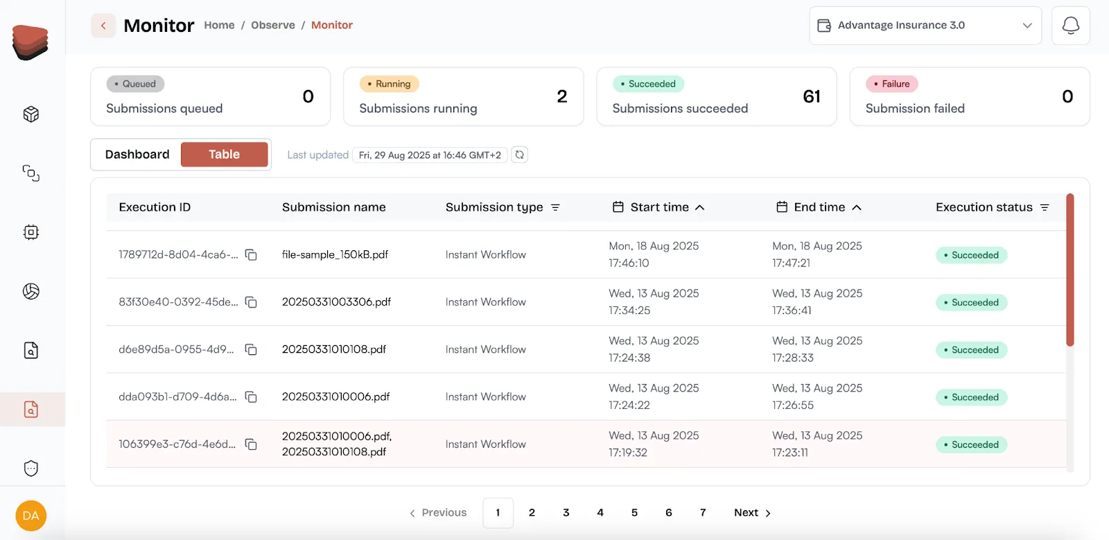 Compliance and risk management in AgentFlow