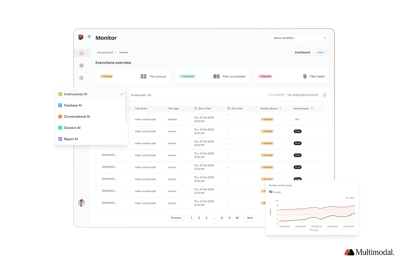 Inside the AgentFlow's dashboard