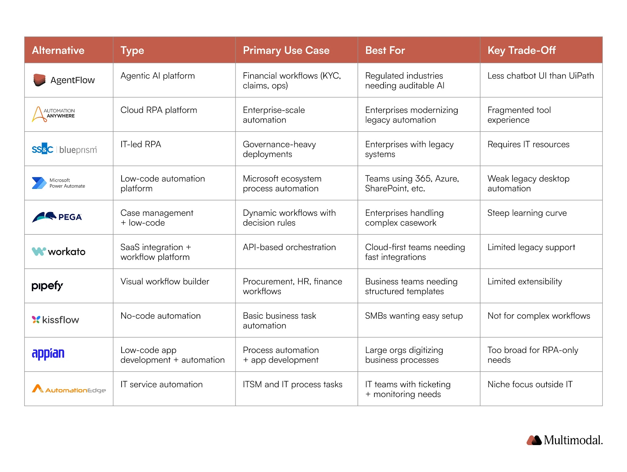 quick platforms comparison table