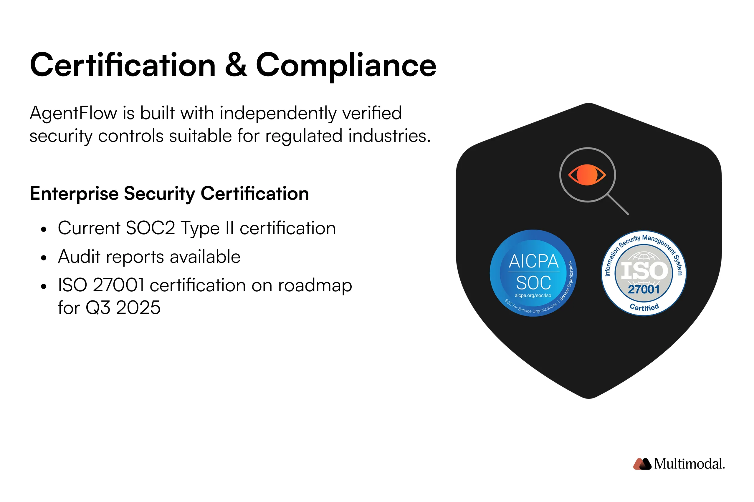 Multimodal certification and compliance
