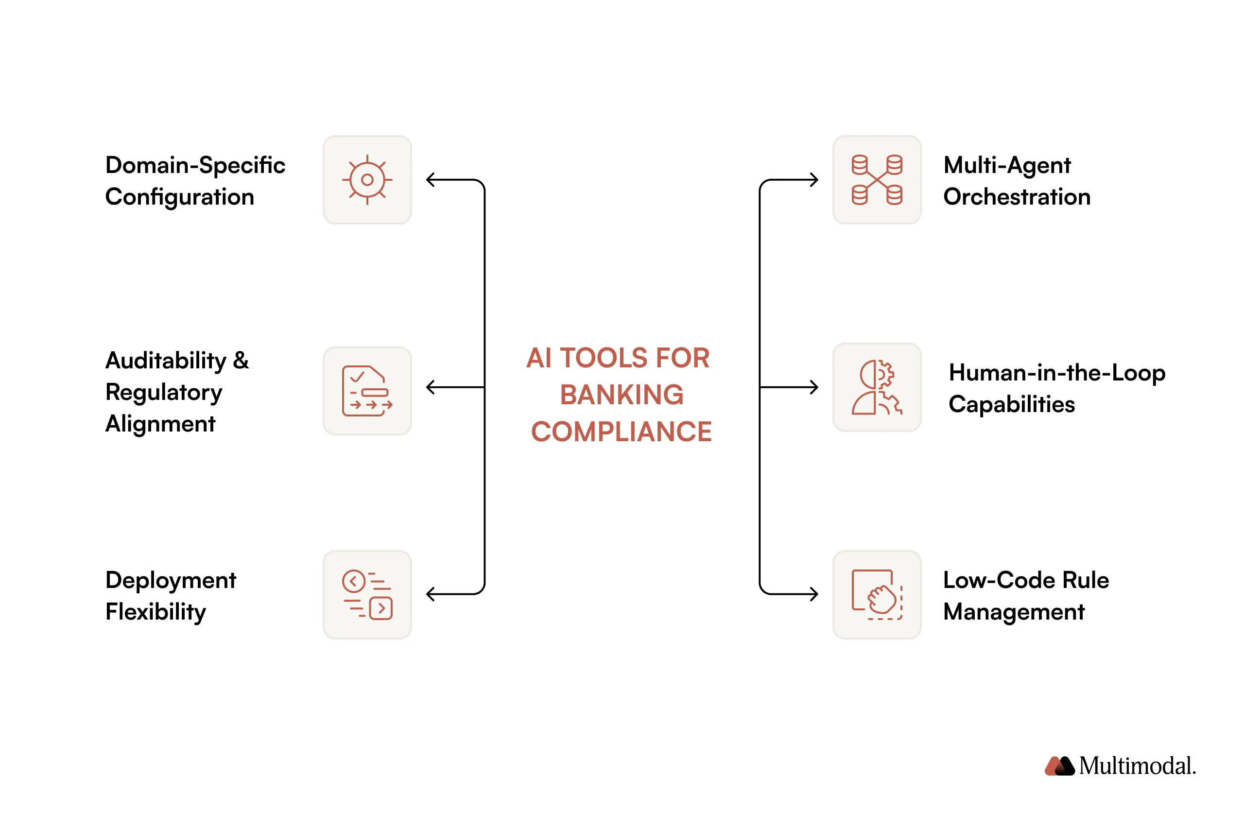 AI tools for banking compliance