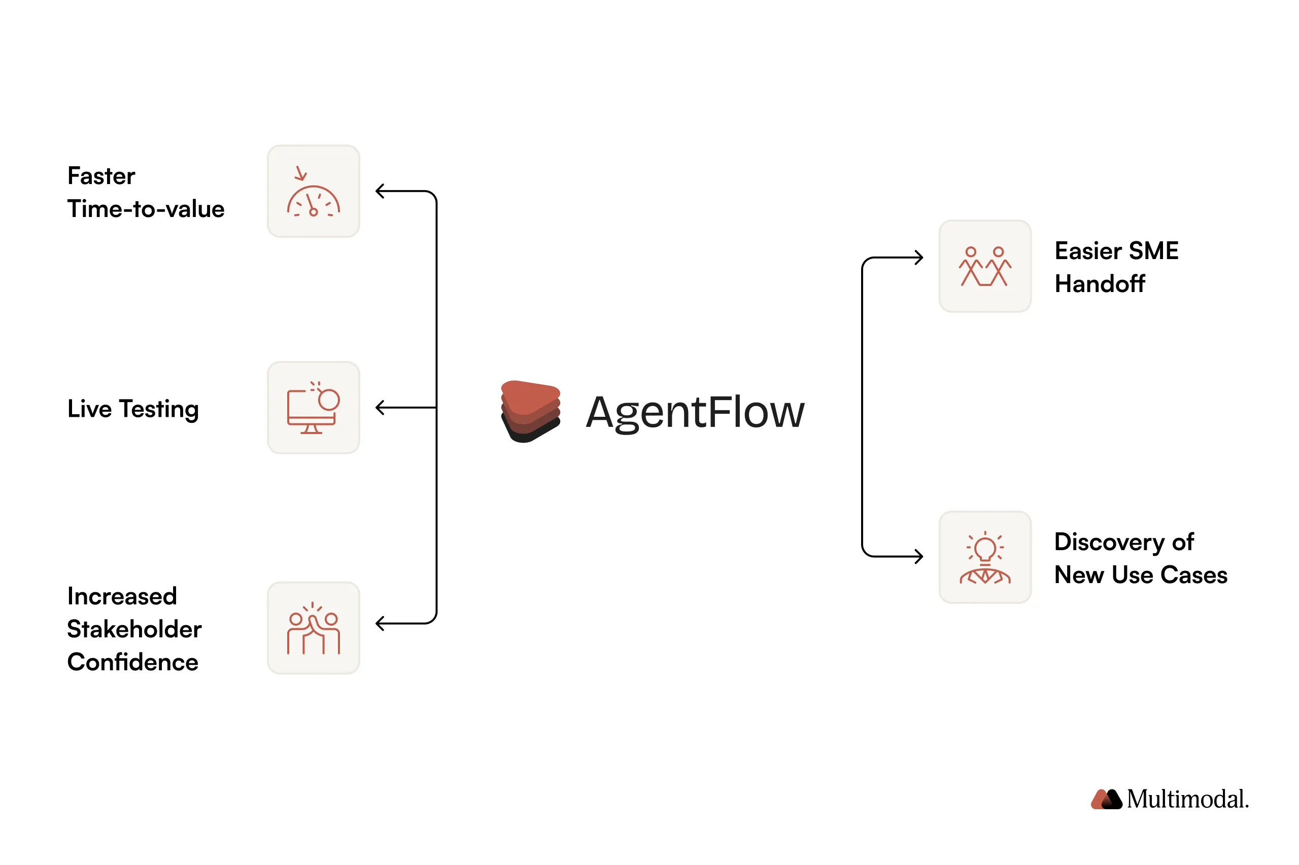 Benefits of Playbooks