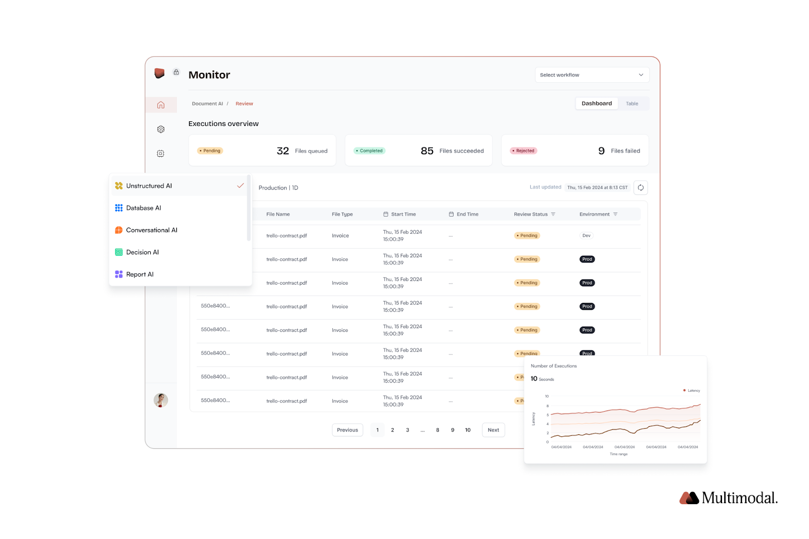 AgentFlow dashboard and features
