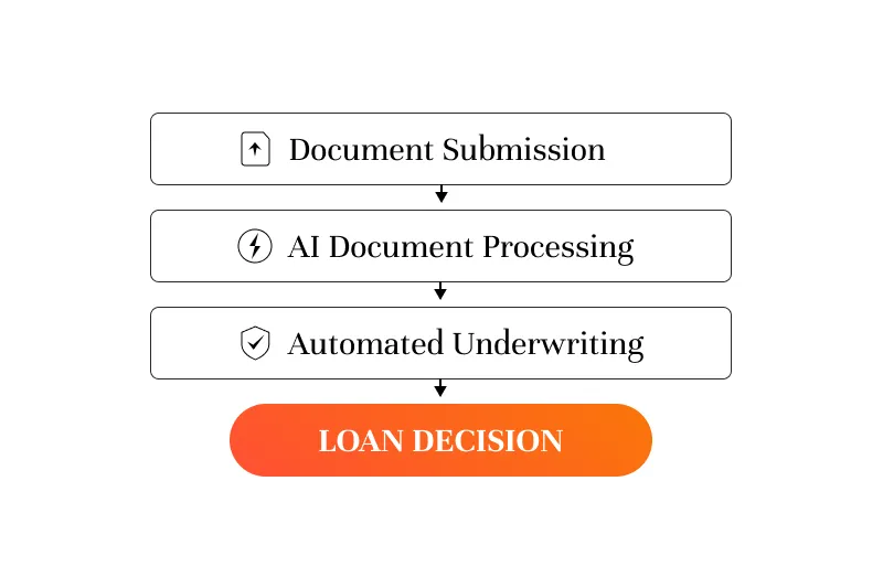 The Lending AI Playbook: Real Lessons From Mortgage and Credit Union Leaders
