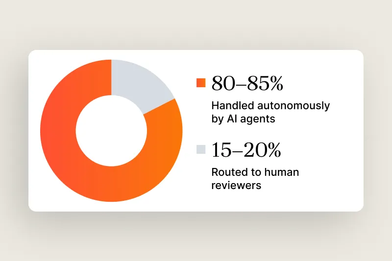 Agentic AI vs Generative AI: What Financial Institutions Need to Know