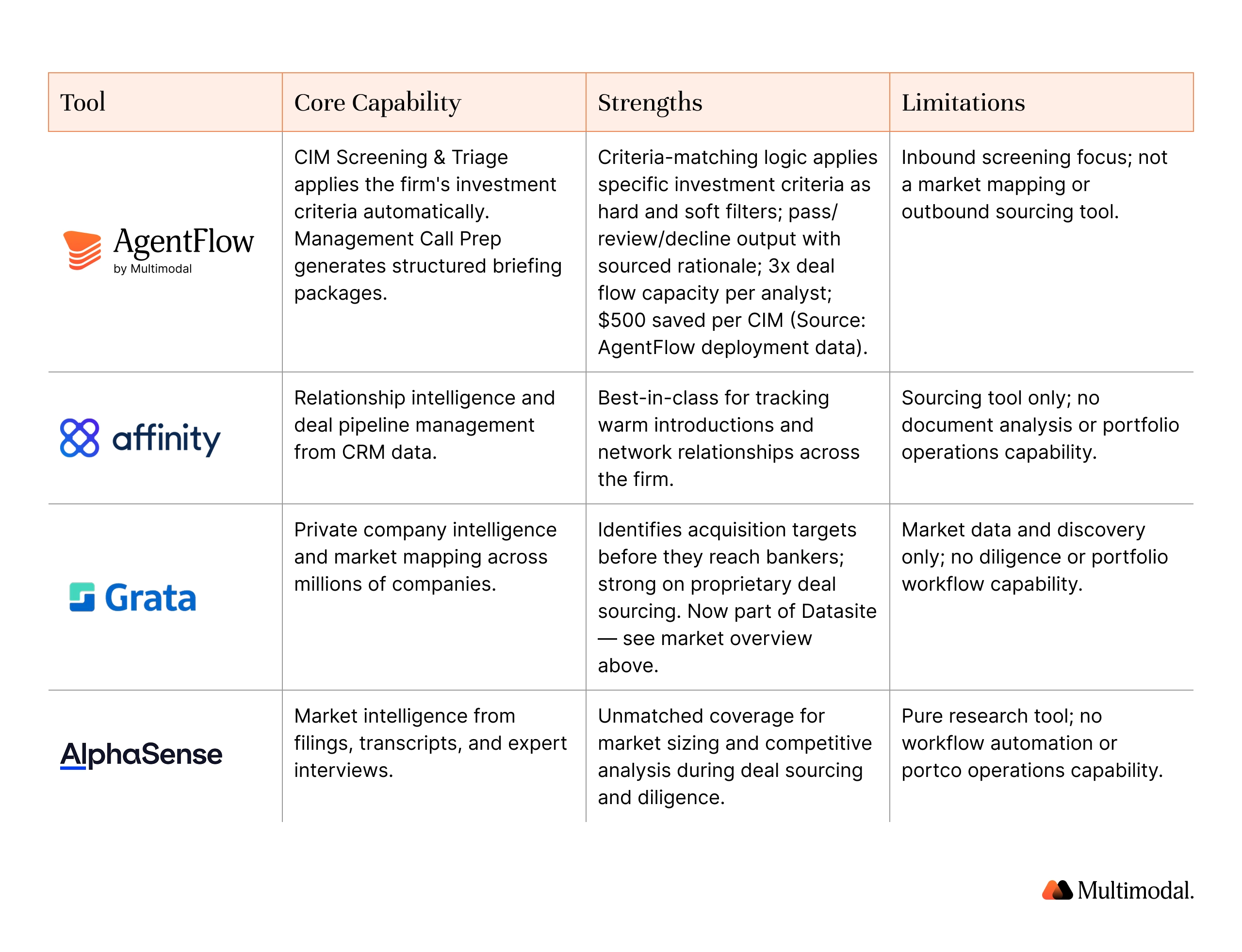 Tool comparison for deal sourcing