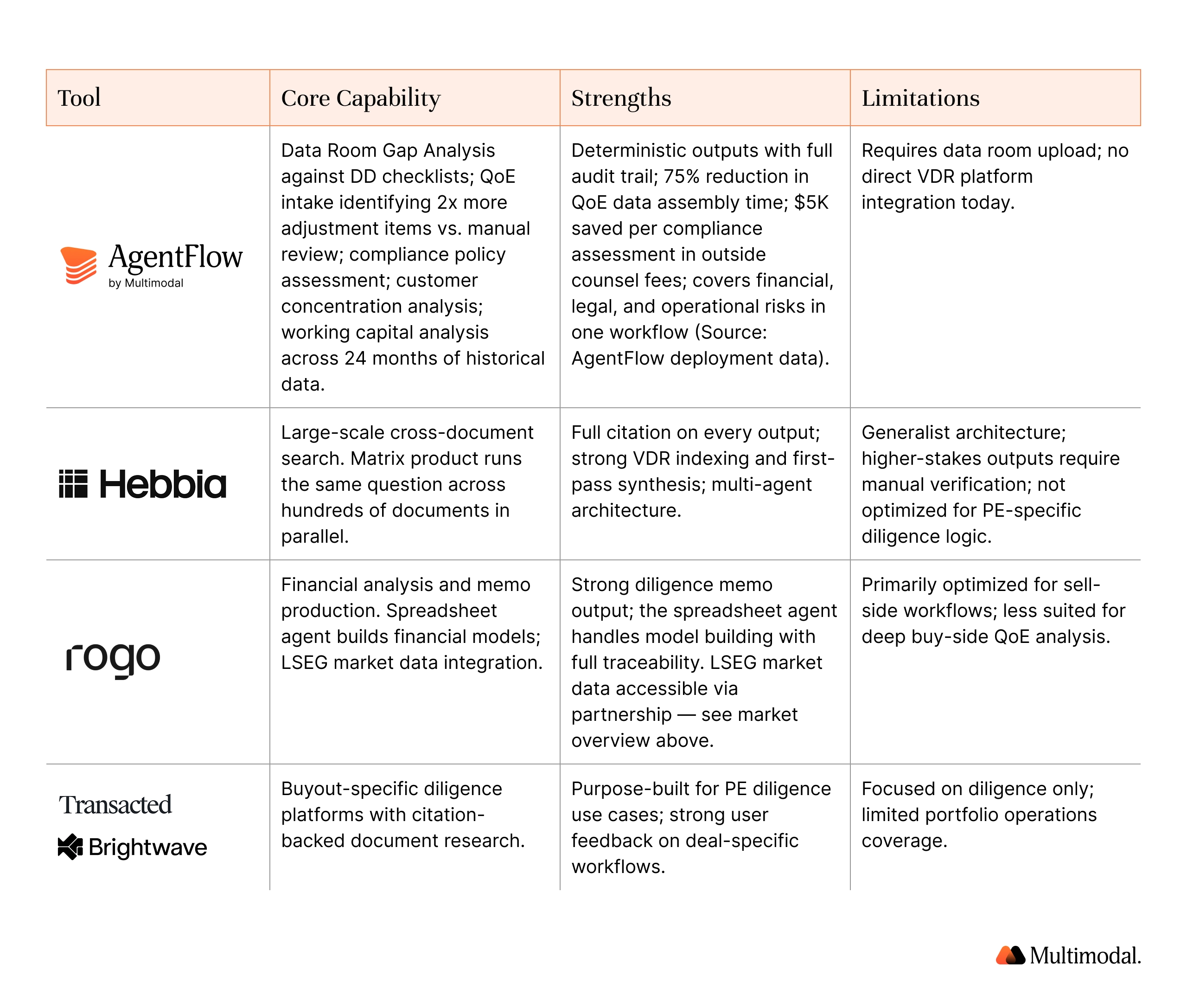 Tool comparison for due diligence