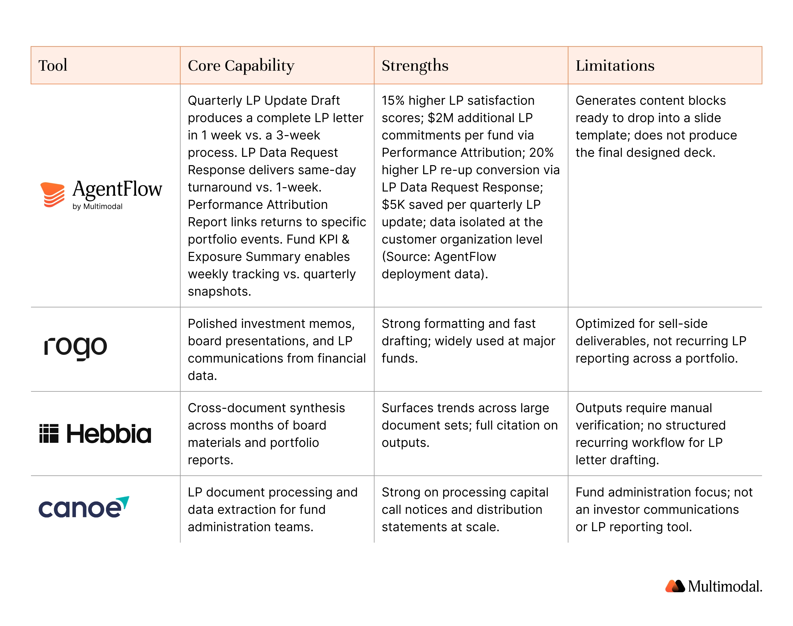 Tool comparison for investor reporting