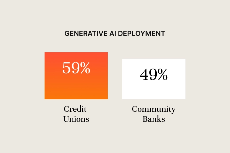 What Community Banks Can Learn from Credit Union AI Adoption
