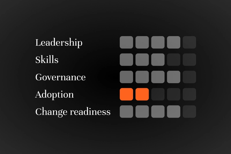 The AI Maturity Model for Credit Unions: Five Stages of Workforce Readiness