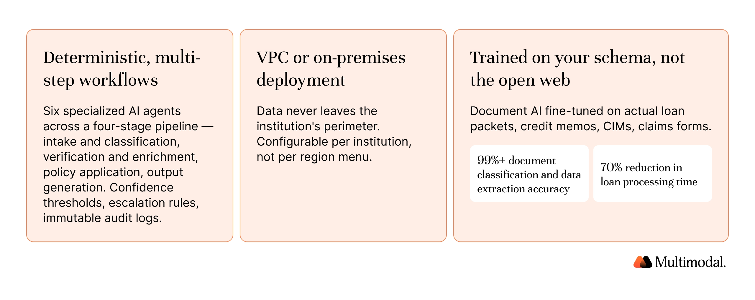 AgentFlow differentiators versus ChatGPT Enterprise for financial services