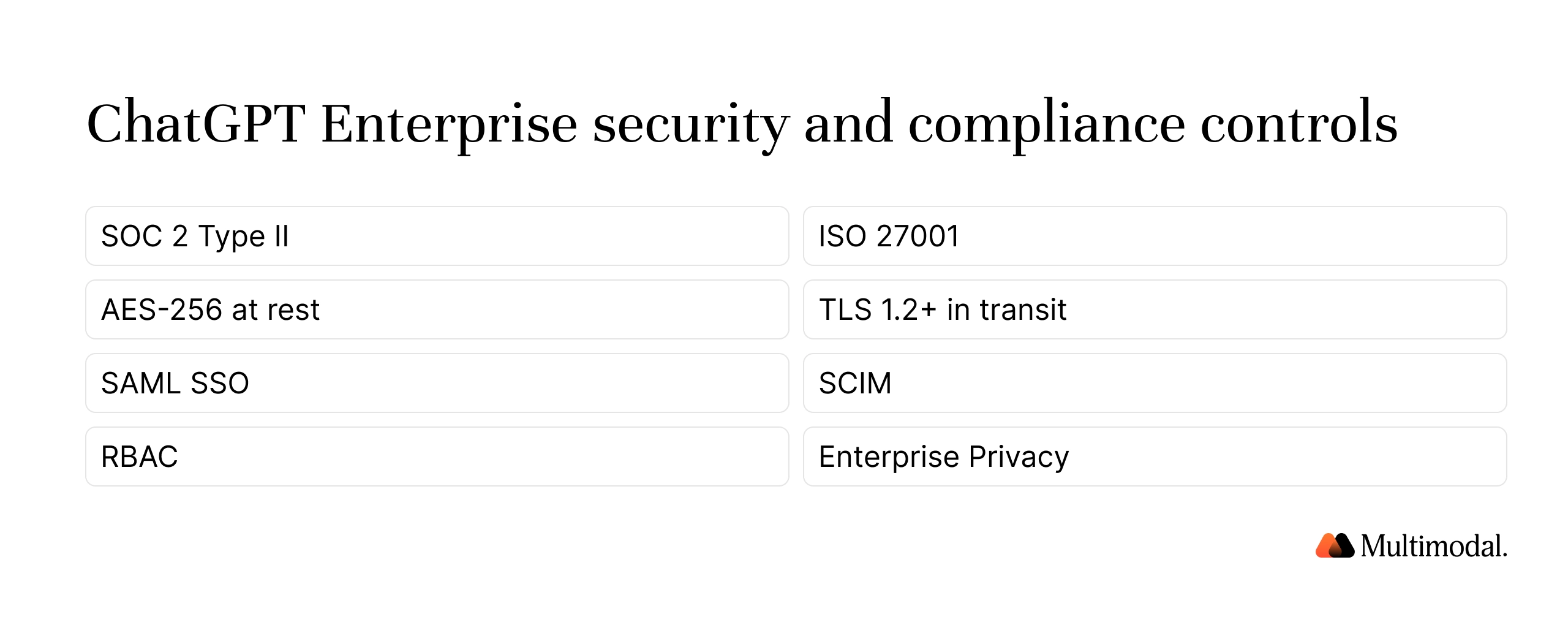 ChatGPT Enterprise security and compliance controls