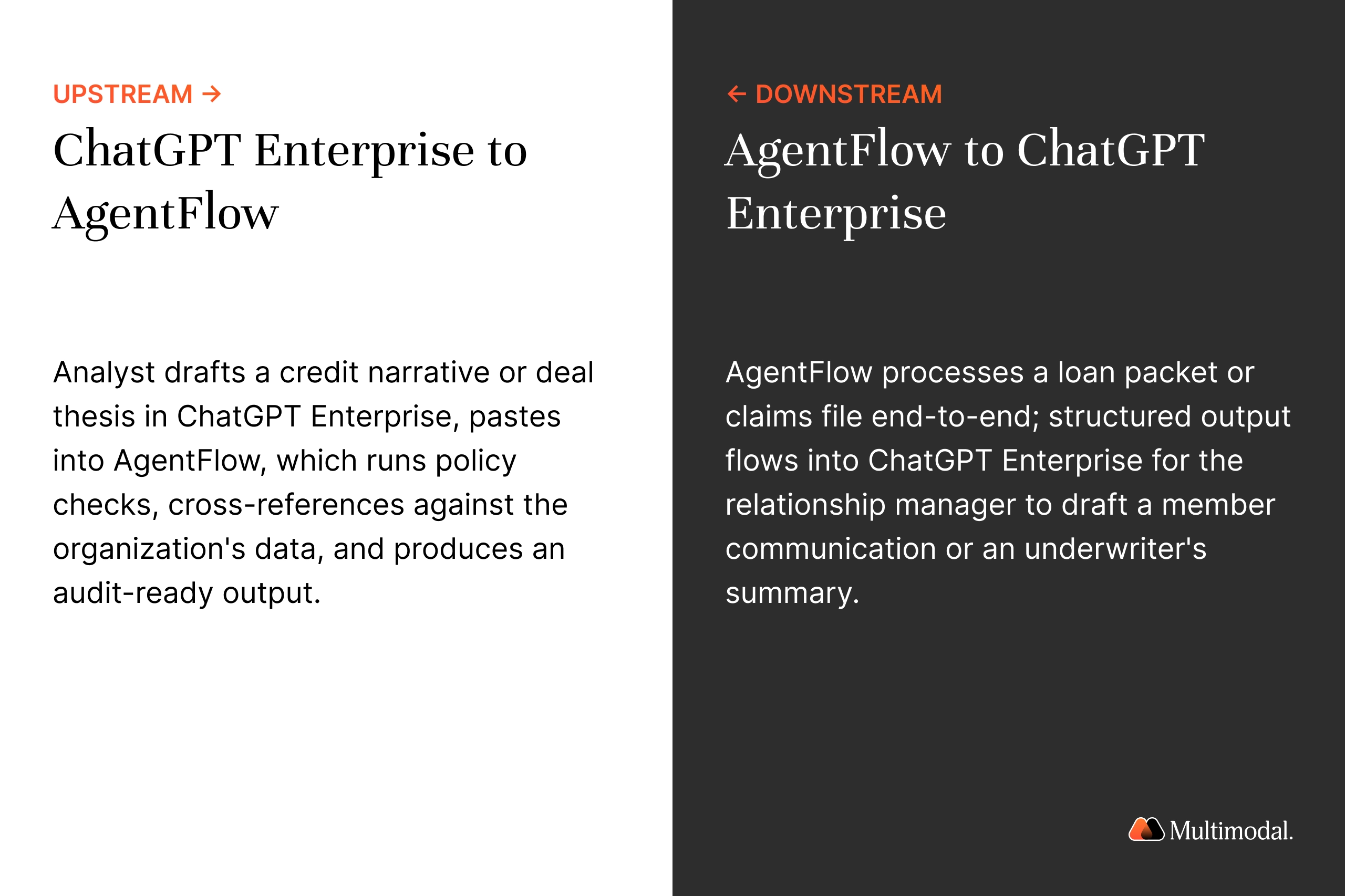 Upstream and downstream integration between AgentFlow and ChatGPT Enterprise