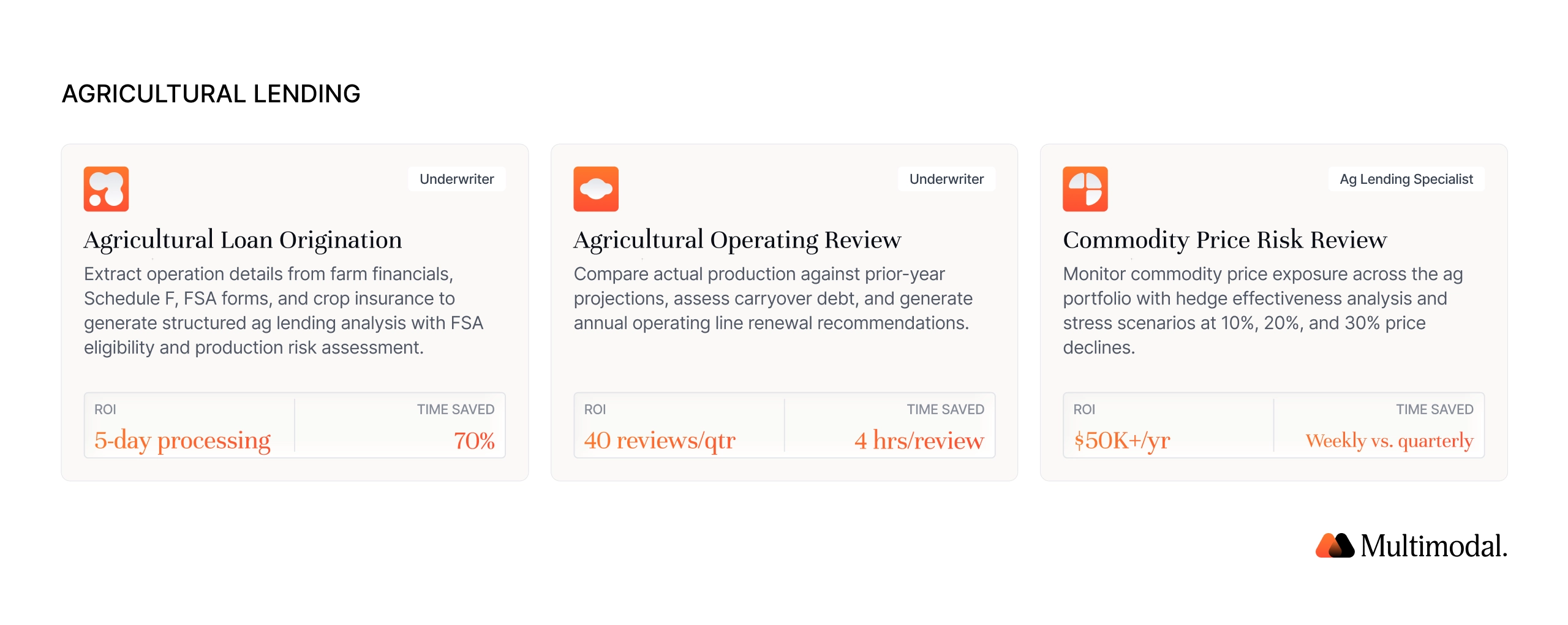 AgentFlow agricultural lending playbooks