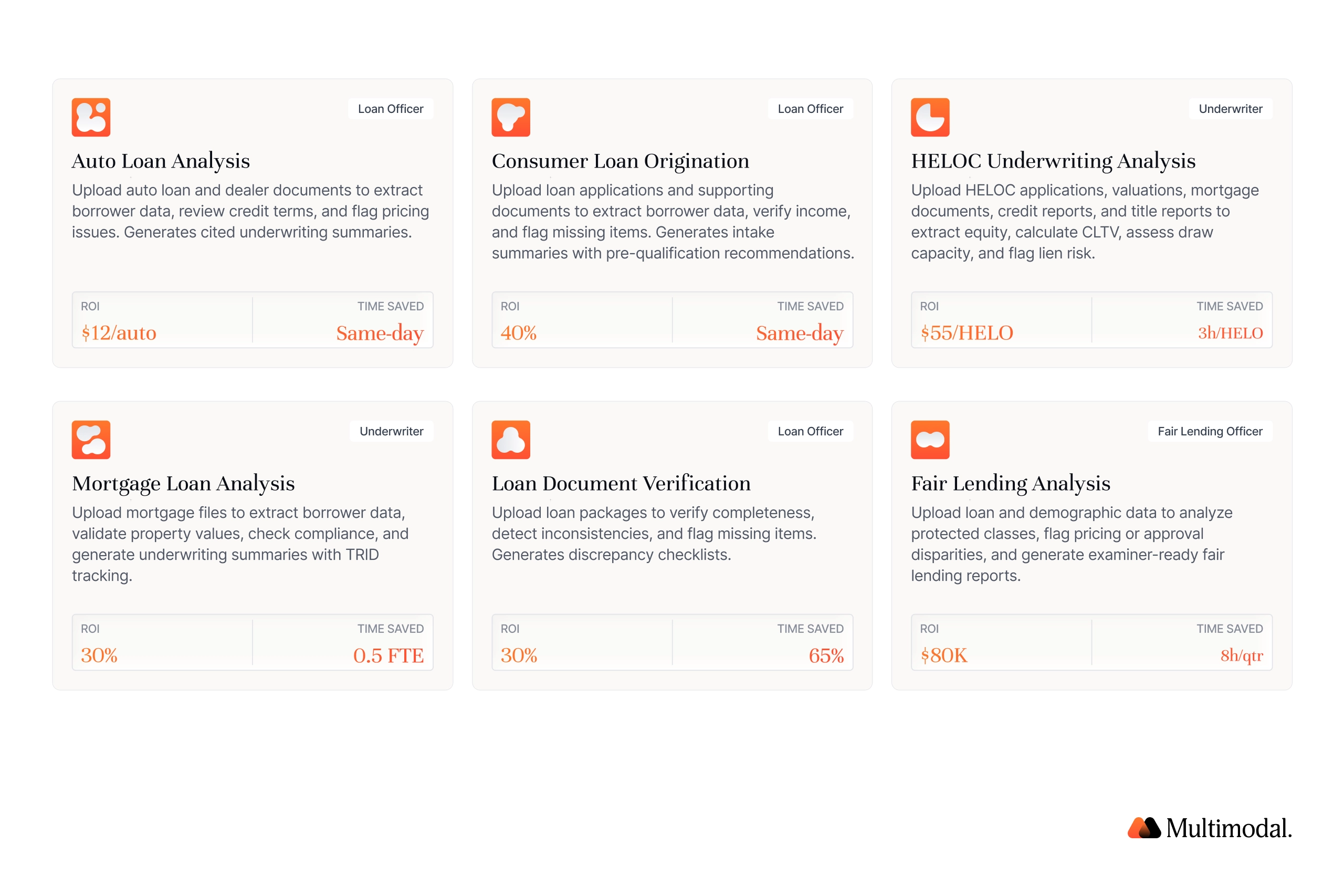 AgentFlow prebuilt lending Playbooks: auto loan analysis, consumer loan origination, HELOC underwriting, mortgage analysis, loan document verification, and fair lending analysis, each with ROI and time saved