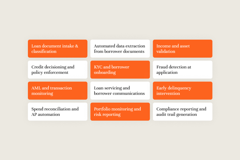 Agentic AI for Mid-Market Lenders