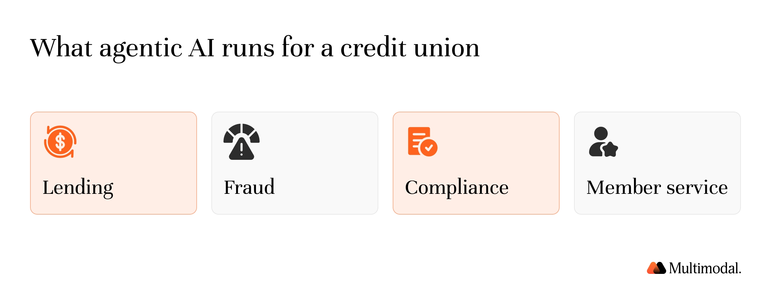 What agentic AI runs for a credit union: one platform covering lending, fraud, compliance, and member service