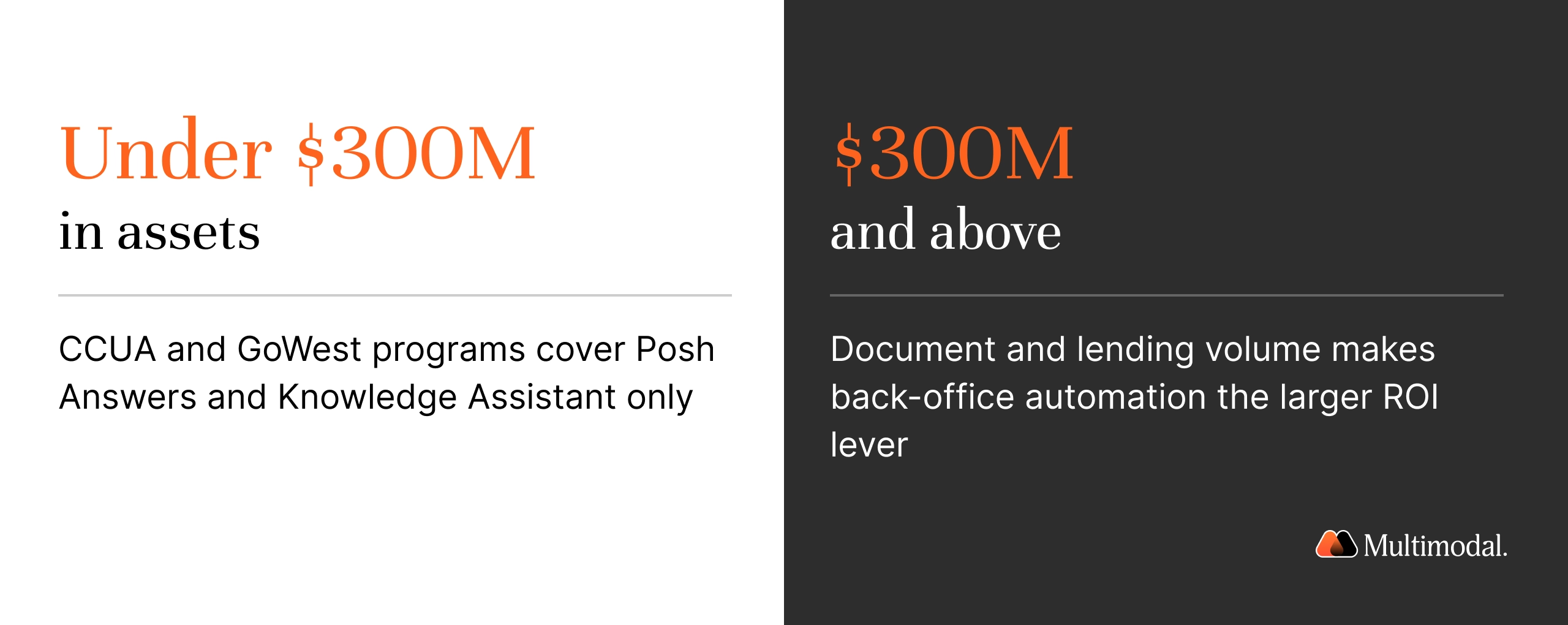 The-$300M-asset-threshold