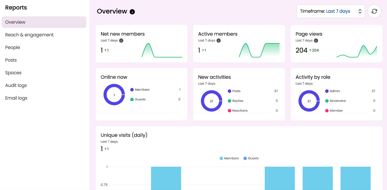 measure analytics