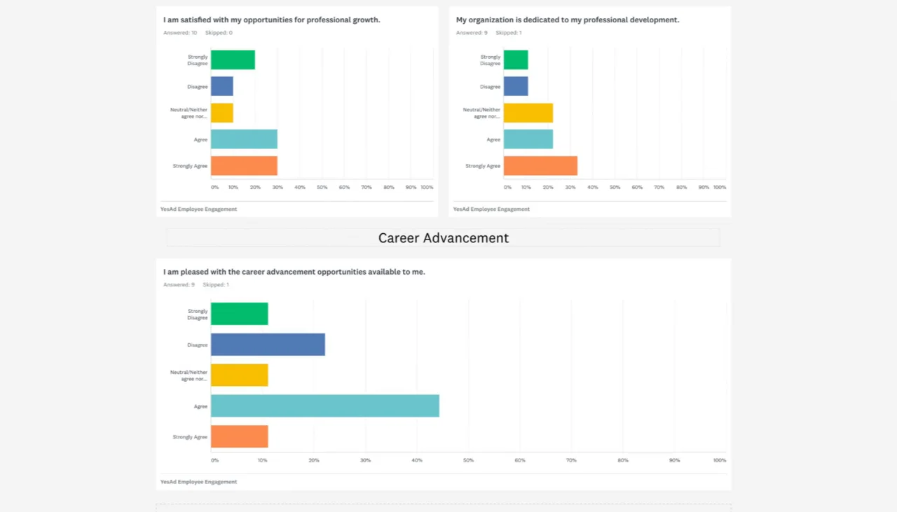 SurveyMonkey dashboard and analytics
