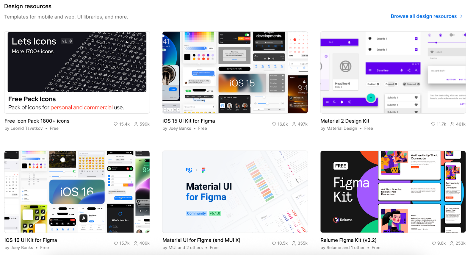 Figma boosts customer experience by turning users into collaborators