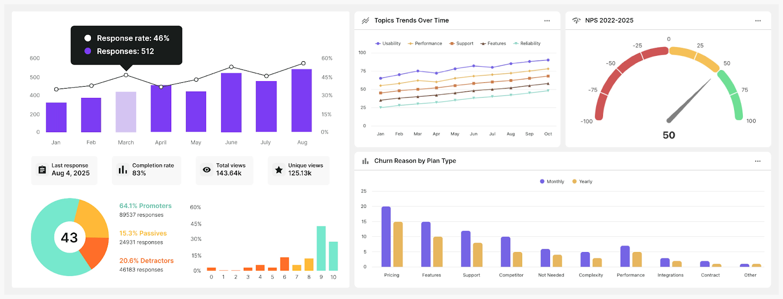 Survicate: analytic tool that gathers VoC data from multiple touchpoints