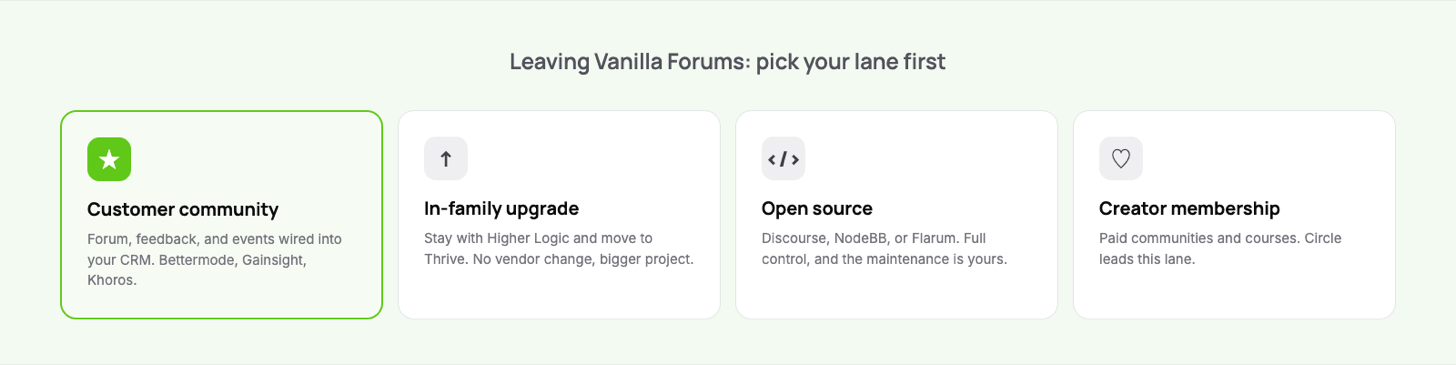 Four migration paths off Vanilla Forums: a CRM-connected customer community, the in-family Higher Logic Thrive upgrade, open source self-hosting, or a creator membership platform
