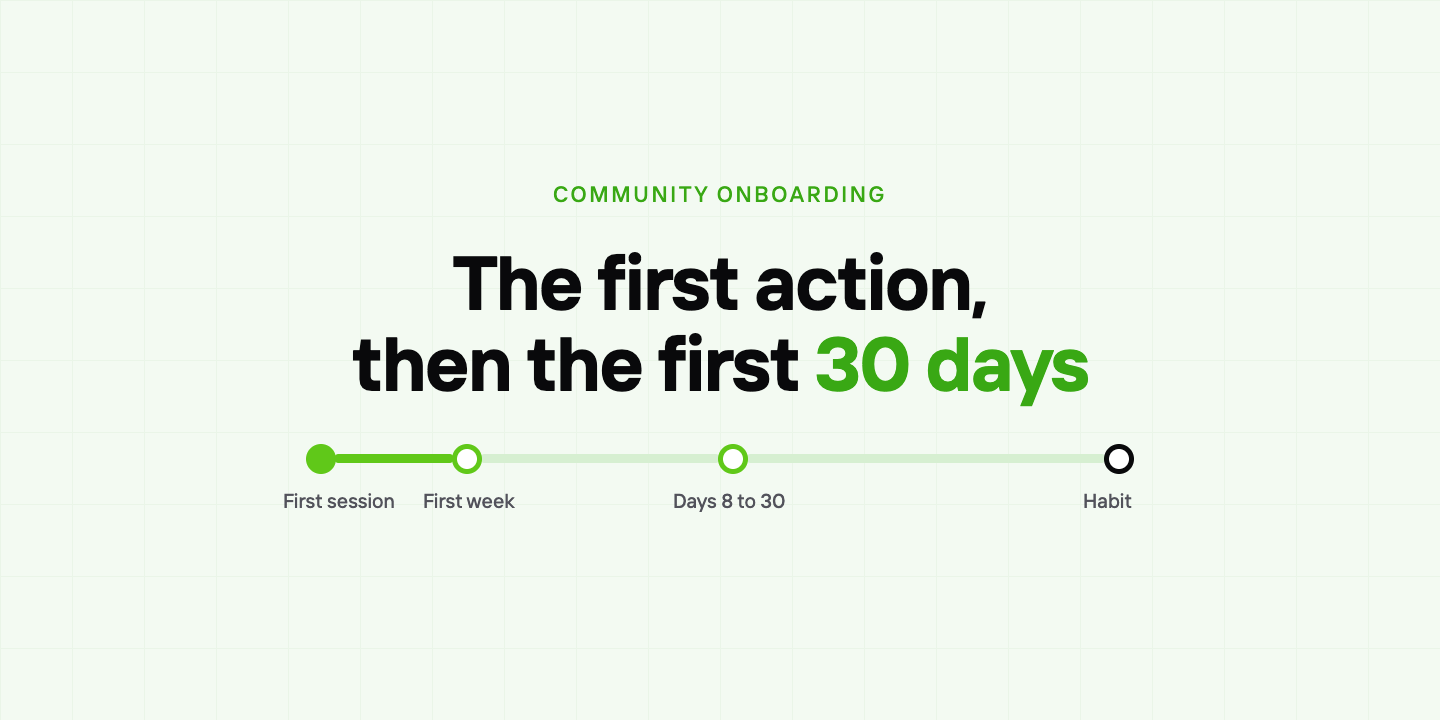 Community onboarding timeline: the first action, then the first 30 days