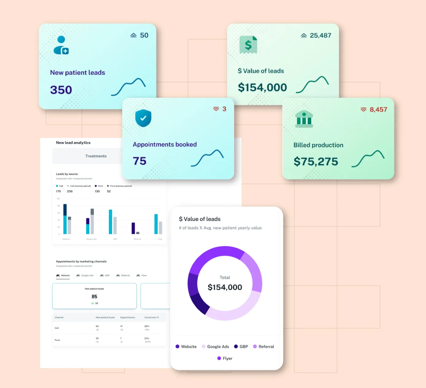 2X your dental patients now