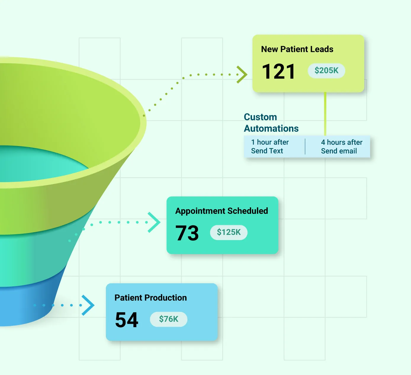 2X your dental patients now