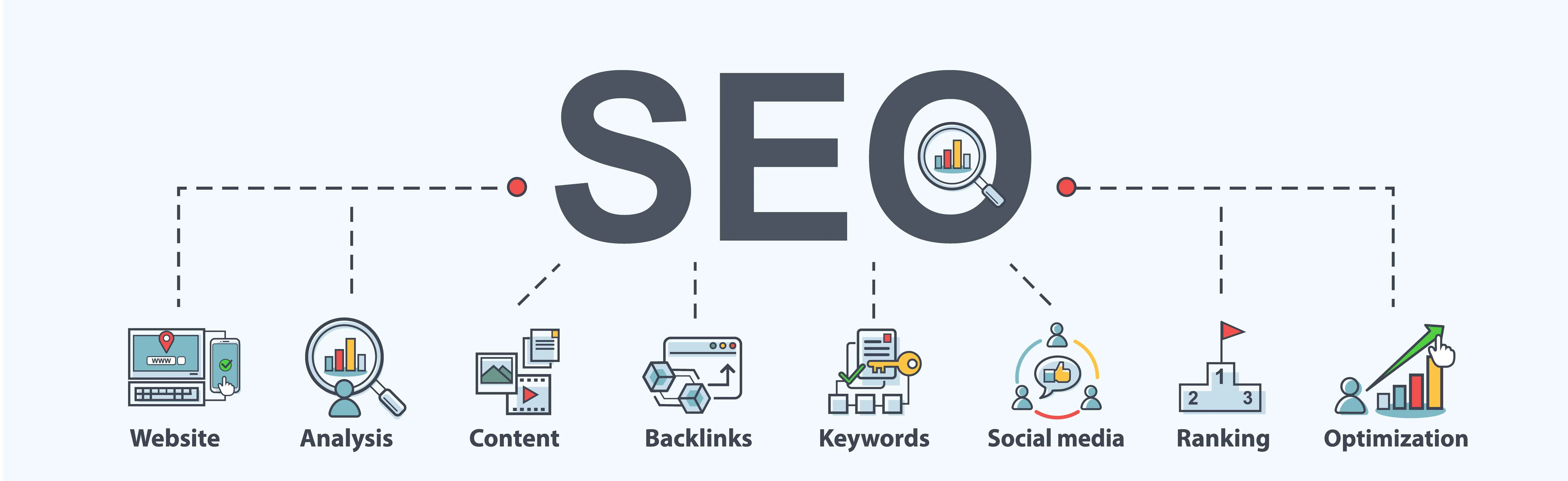 SEO components