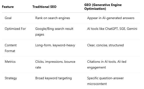seo and geo differences