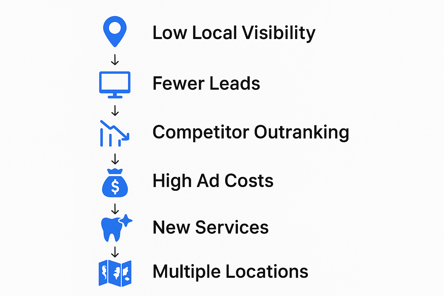 reasons for Nashville dental SEO