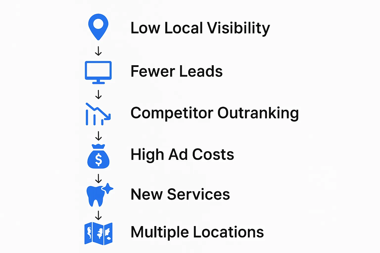 reasons for Nashville dental SEO