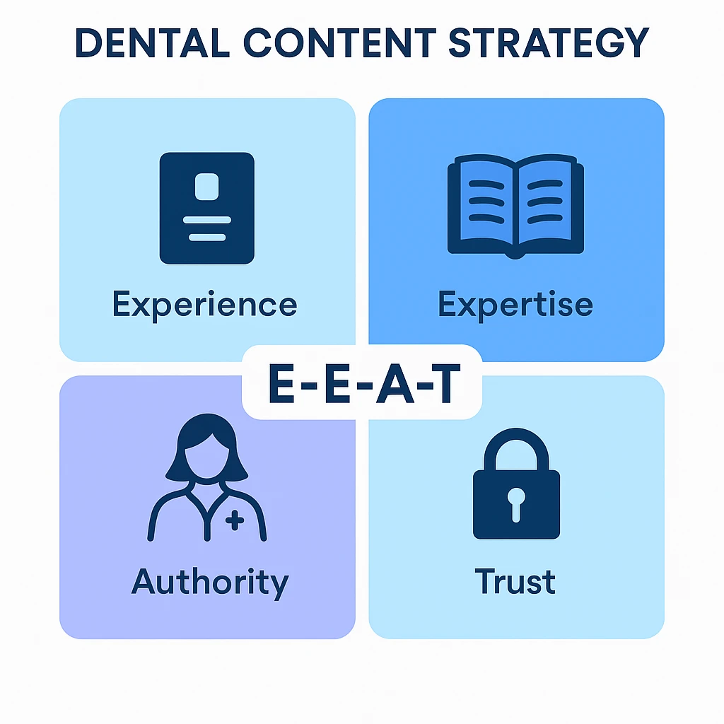 dental content strategy
