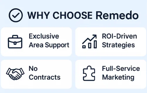 why choose Rmedo for dental marketing