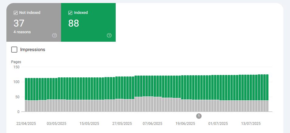 search console indexing issue
