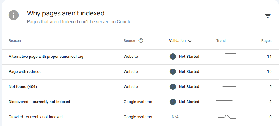 search console issues