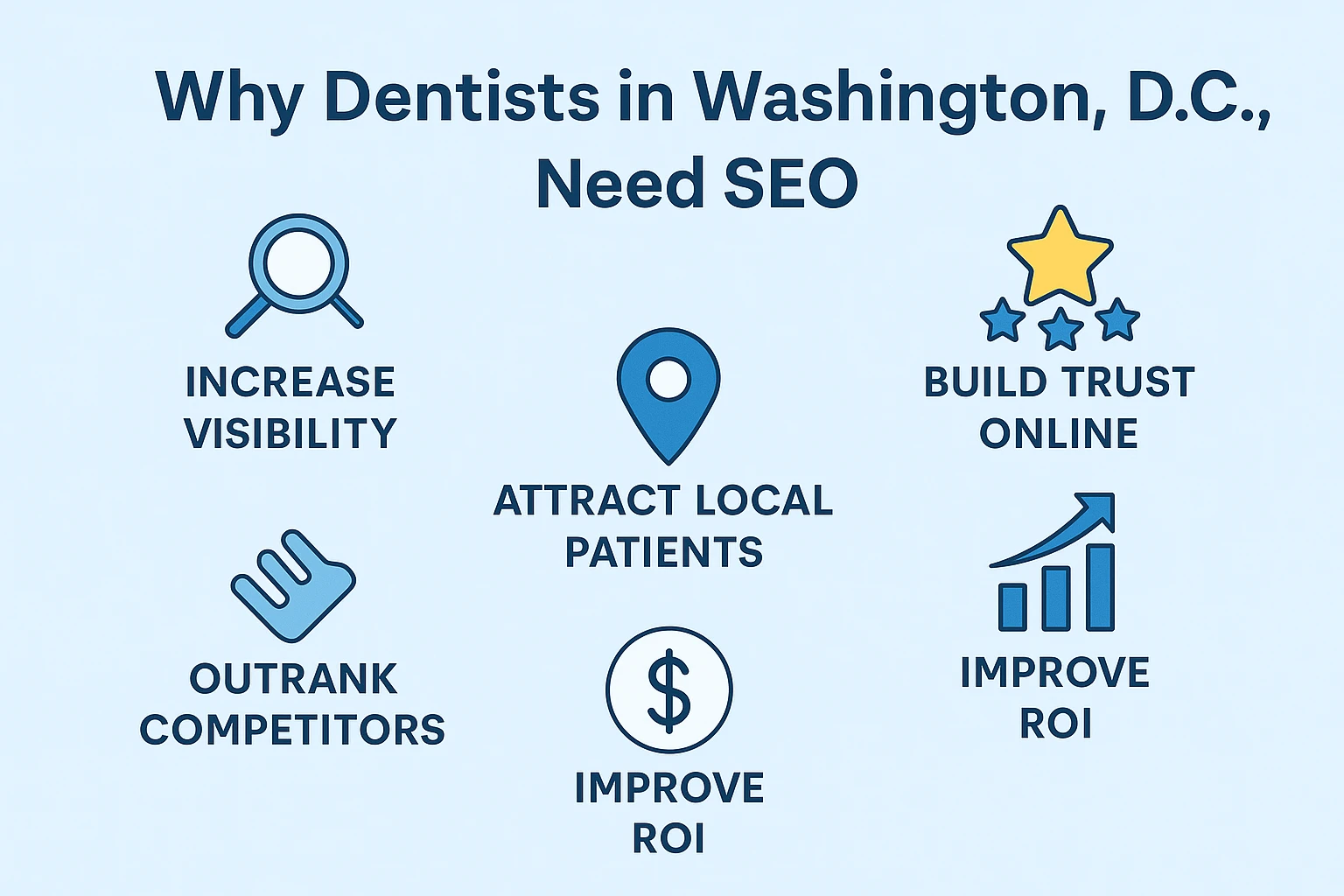 reasons why dentists in Washington DC need SEO